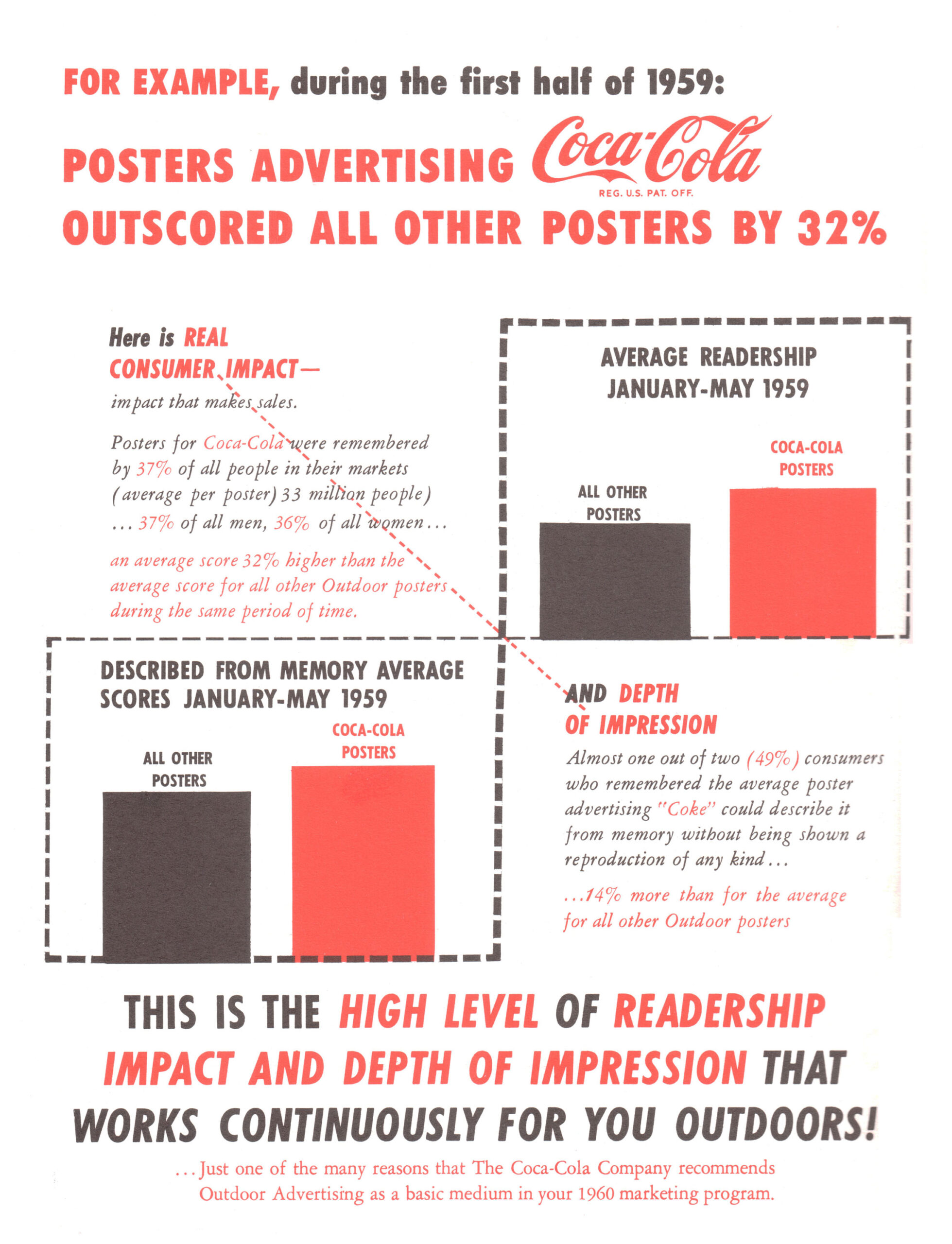 1959 Star Performers Sell Coke for You - Outdoor Readership Impact